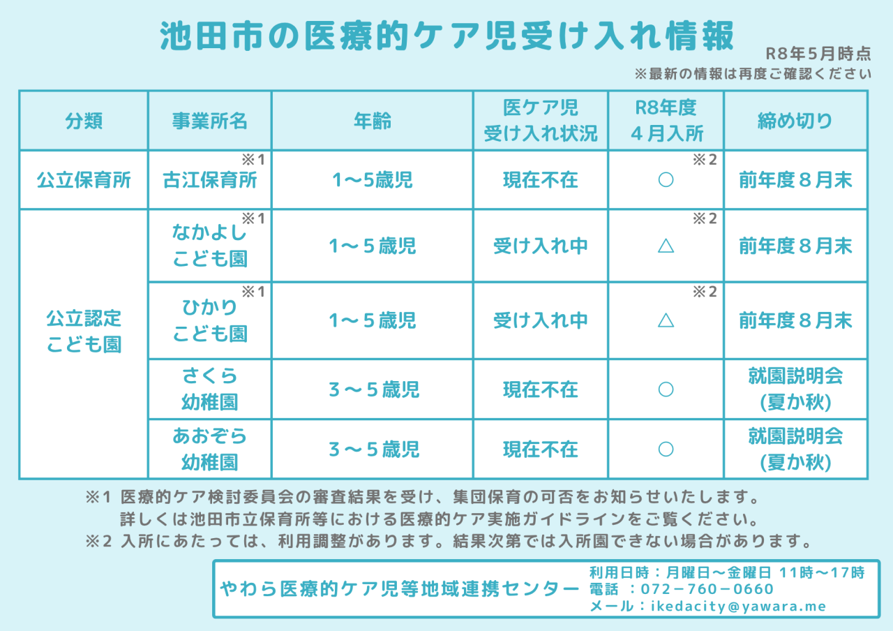 R8年度こども園情報